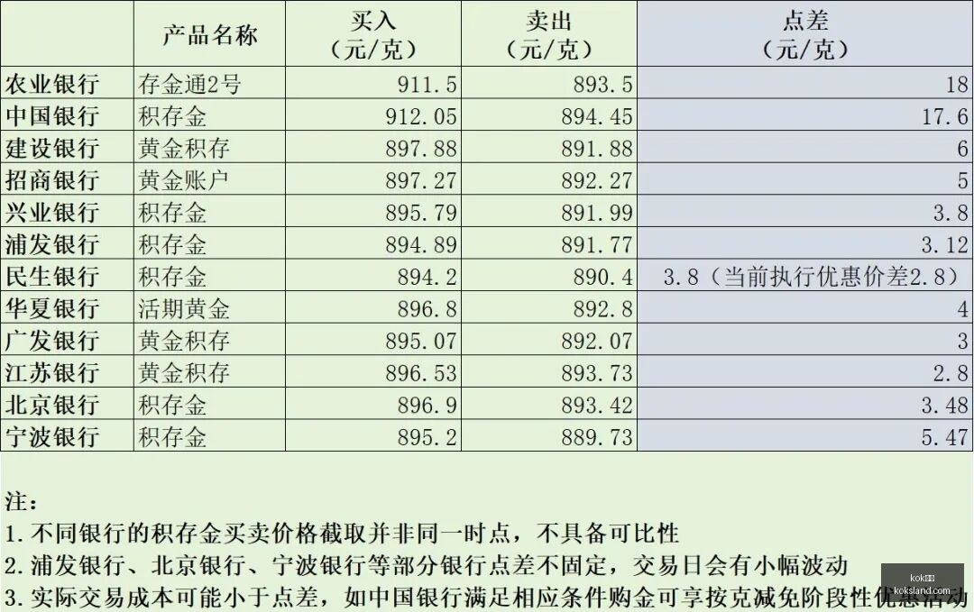 央行行长潘,功胜与法国,总统外事顾,kok体育官网,kok体育App,kok体育下载,kok体育登录,kok体育平台